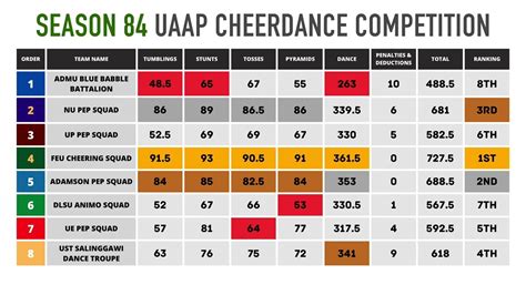 uaap cdc 2022.